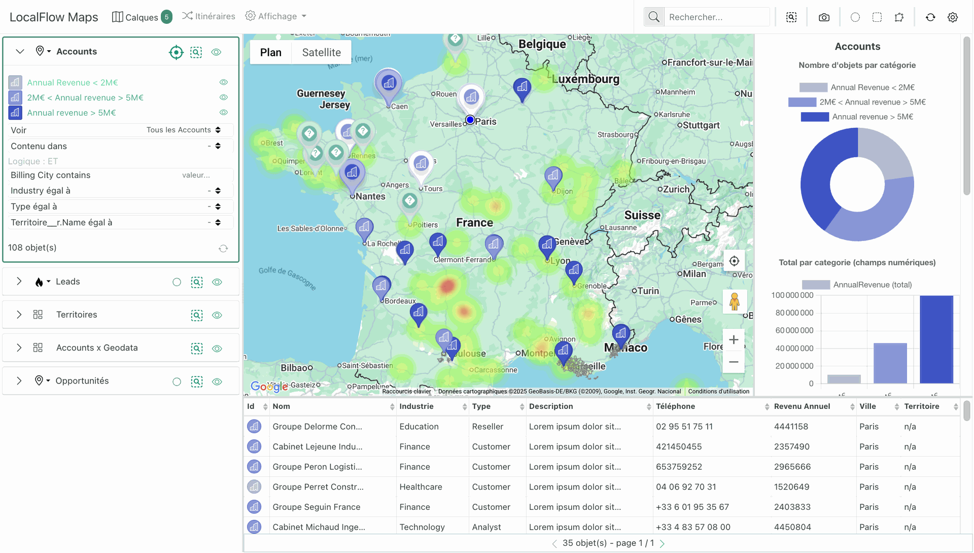 Business Data Exploration