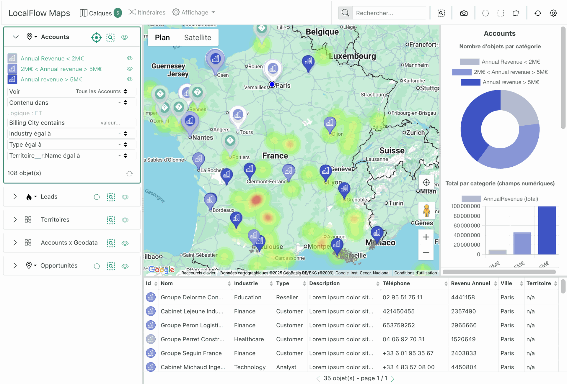 Business Data Exploration