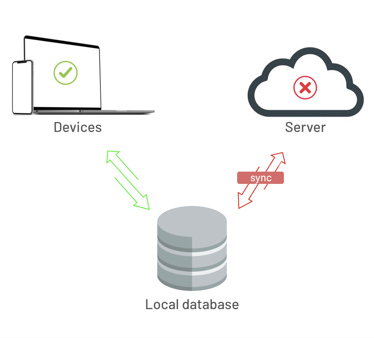 Architecture Local First Architecture Local First