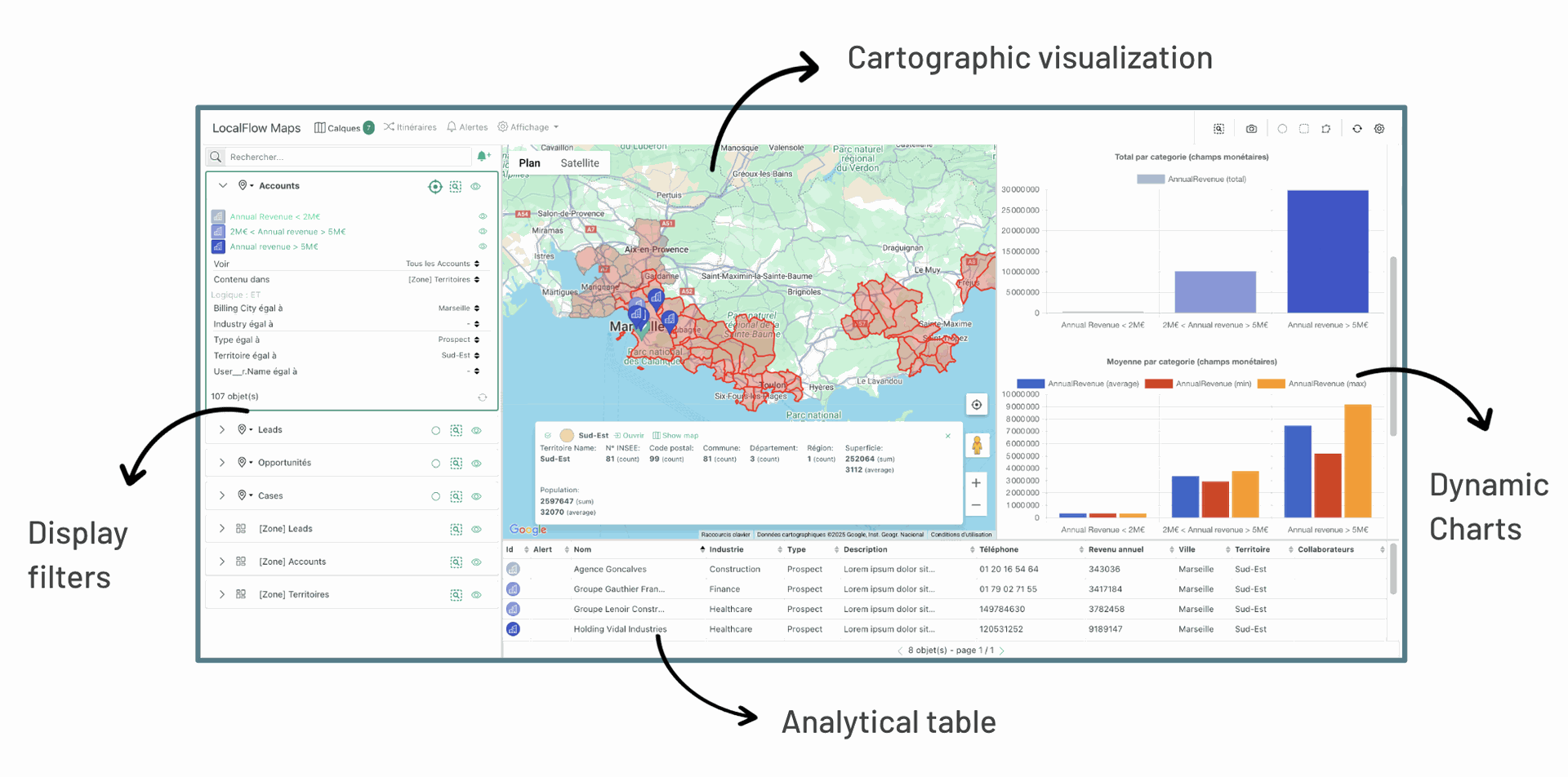 LocalFlow — real-time analytical mapping